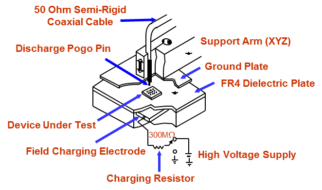 Schematic of CDM stress simulator