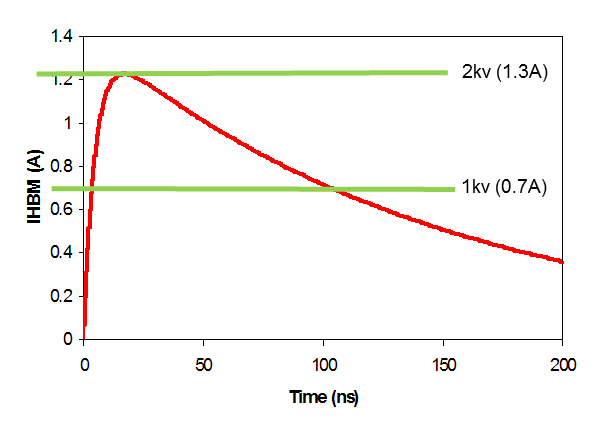 Stress Pulse Provided By HBM Stress Simulator