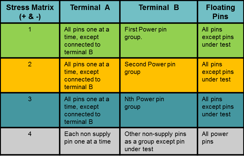 HBM Stress Matrix