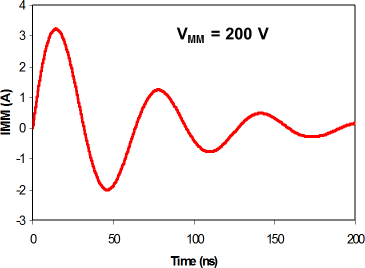 Machine model stress waveform