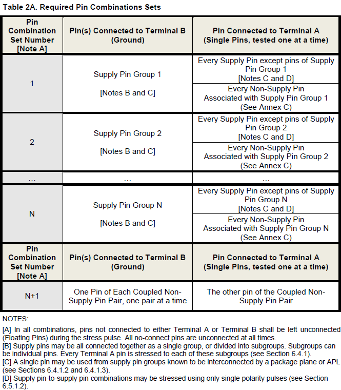 ESD and LatchUp Stress Testing and Qualification Details