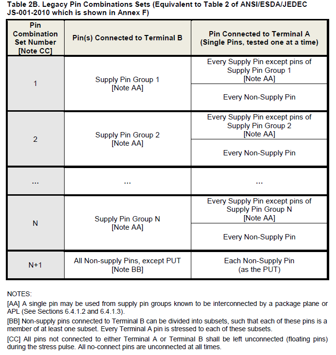 Stress Simulator Stress Simulator Stress Combinations